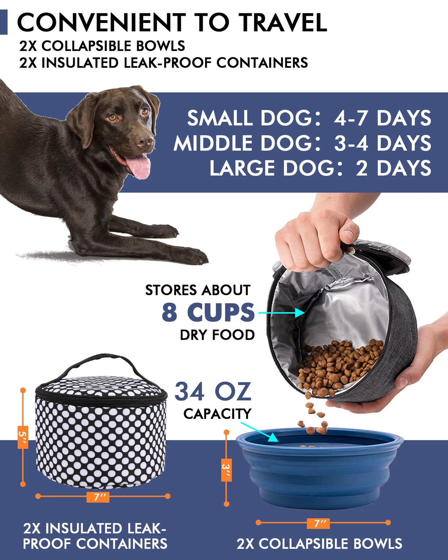 Dog Weekend Travel Set for Dog, Airline Approved Polka Dots